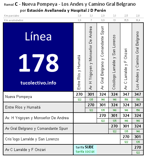 tarifa línea 178c